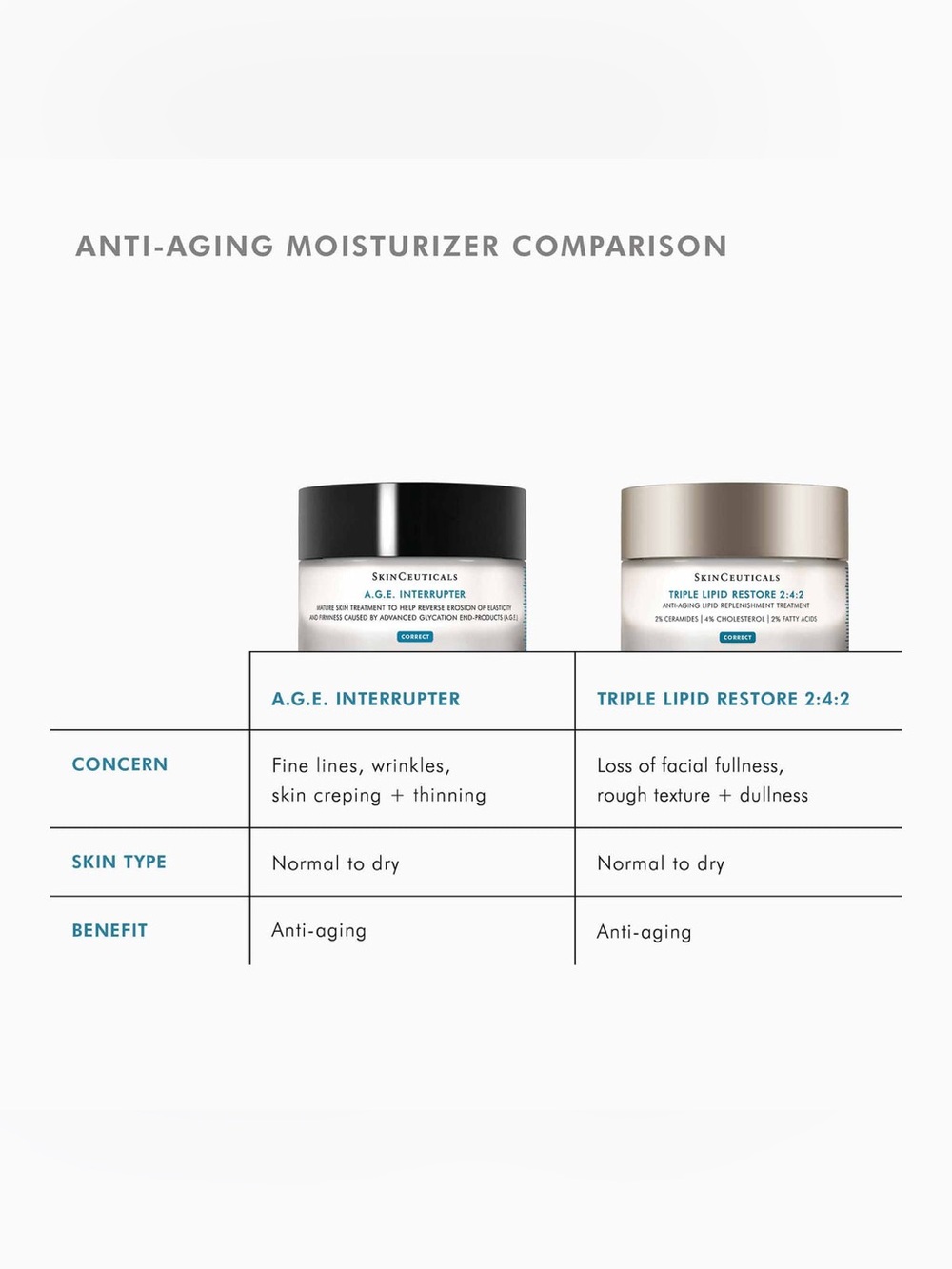 SkinCeuticals Triple Lipid Anti-Aging Lipif Replenishment Treatment - Picture 10 of 16
